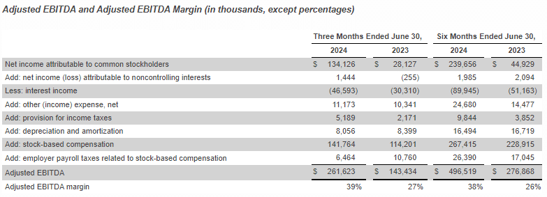 Table showing Palantir Technologies' Adjusted EBITDA and EBITDA margin for Q2 2024 and Q2 2023, with detailed breakdown of net income, interest income, expenses, taxes, depreciation, and stock-based compensation.